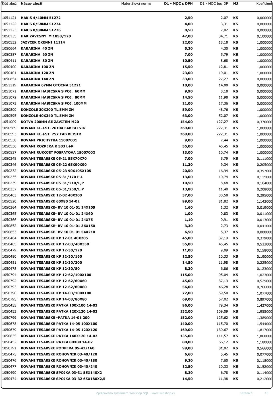 1050400 KARABINA 100 ZN 15,50 12,81 KS 1,000000 1050401 KARABINA 120 ZN 23,00 19,01 KS 1,000000 1050854 KARABINA 140 ZN 33,00 27,27 KS 0,000000 1051119 KARABINA 67MM OTOCNA 51221 18,00 14,88 KS