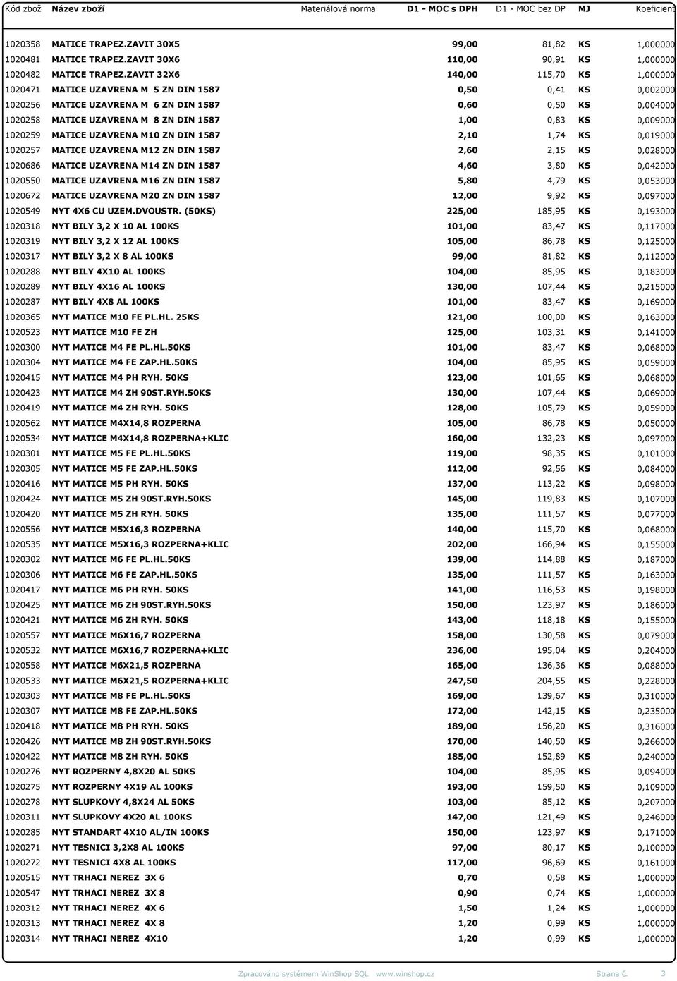 1587 1,00 0,83 KS 0,009000 1020259 MATICE UZAVRENA M10 ZN DIN 1587 2,10 1,74 KS 0,019000 1020257 MATICE UZAVRENA M12 ZN DIN 1587 2,60 2,15 KS 0,028000 1020686 MATICE UZAVRENA M14 ZN DIN 1587 4,60