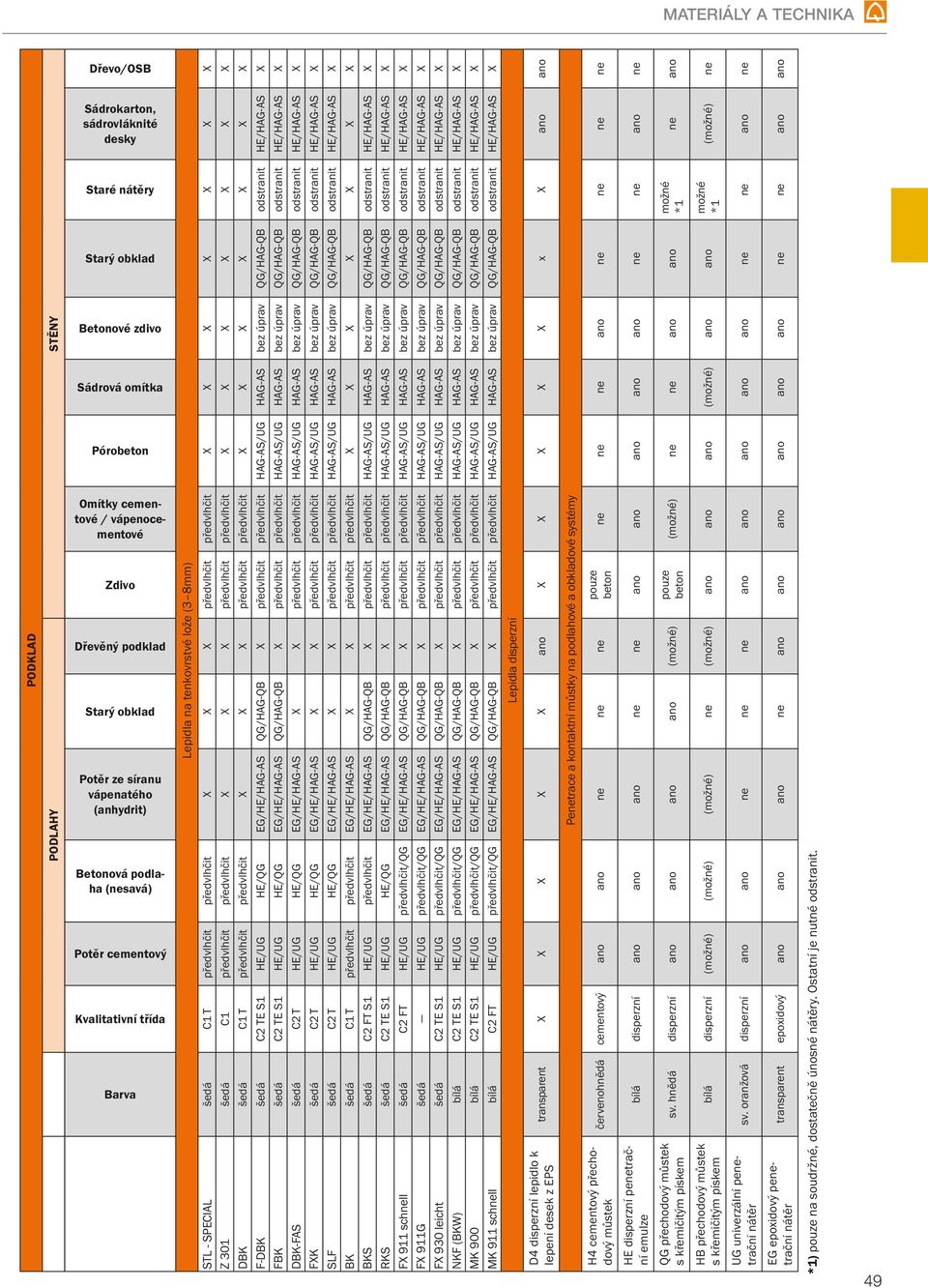 předvlhčit předvlhčit X X X předvlhčit předvlhčit X X X X X X X Z 301 šedá C1 předvlhčit předvlhčit X X X předvlhčit předvlhčit X X X X X X X DBK šedá C1 T předvlhčit předvlhčit X X X předvlhčit