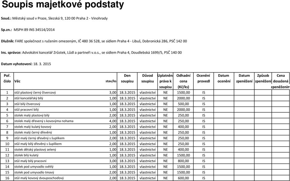 o.s., se sídlem Praha 4, Doudlebská 1699/5, PSČ 140 00 Datum vyhotovení: 18. 3. 2015 Poř. Den Důvod Uplatnění Odhadní Ocenění Datum Datum Způsob Cena 1 stůl plastový černý čtvercový 3,00 18.3.2015 vlastnictví NE 1500,00 IS 2 stůl kancelářský bílý 1,00 18.