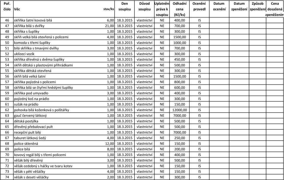 3.2015 vlastnictví NE 300,00 IS 53 skříňka dřevěná s dvěma šuplíky 1,00 18.3.2015 vlastnictví NE 450,00 IS 54 skříň dětská s plastovými přihrádkami 1,00 18.3.2015 vlastnictví NE 500,00 IS 55 skříňka dětská otevřená 1,00 18.