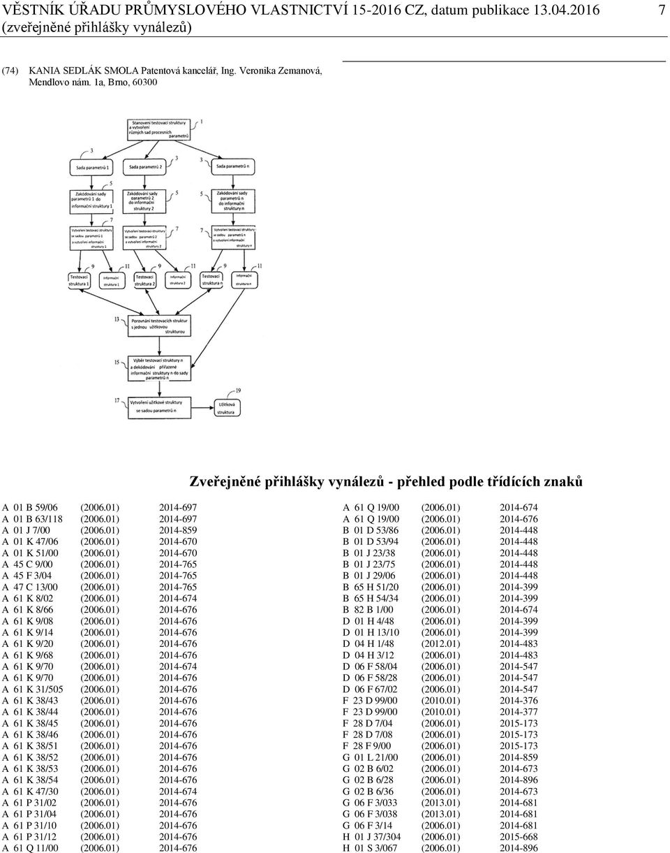 01) 2014-670 A 01 K 51/00 (2006.01) 2014-670 A 45 C 9/00 (2006.01) 2014-765 A 45 F 3/04 (2006.01) 2014-765 A 47 C 13/00 (2006.01) 2014-765 A 61 K 8/02 (2006.01) 2014-674 A 61 K 8/66 (2006.