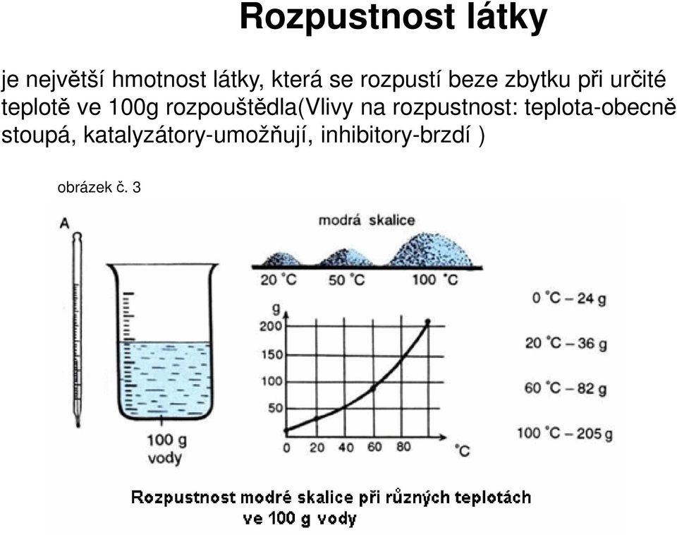 rozpouštědla(vlivy na rozpustnost: teplota-obecně