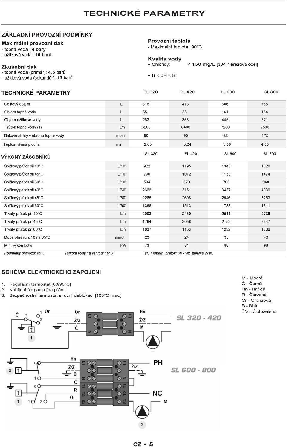 topné vody L 55 55 161 184 Objem užitkové vody L 263 358 445 571 Průtok topné vody (1) L/h 6200 6400 7200 7500 Tlakové ztráty v okruhu topné vody mbar 90 95 92 175 Teplosměnná plocha m2 2,65 3,24