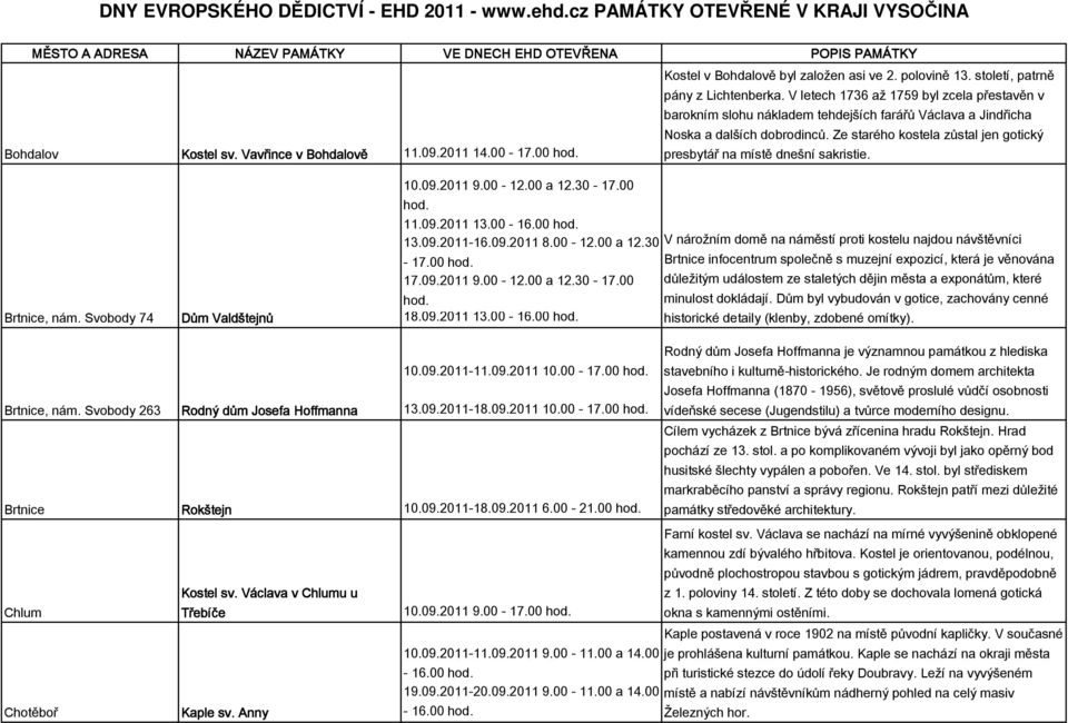 Vavřince v Bohdalově 11.09.2011 14.00-17.00 presbytář na místě dnešní sakristie. Brtnice, nám. Svobody 74 Dům Valdštejnů 10.09.2011 9.00-12.00 a 12.30-17.00 11.09.2011 13.00-16.00 13.09.2011-16.09.2011 8.