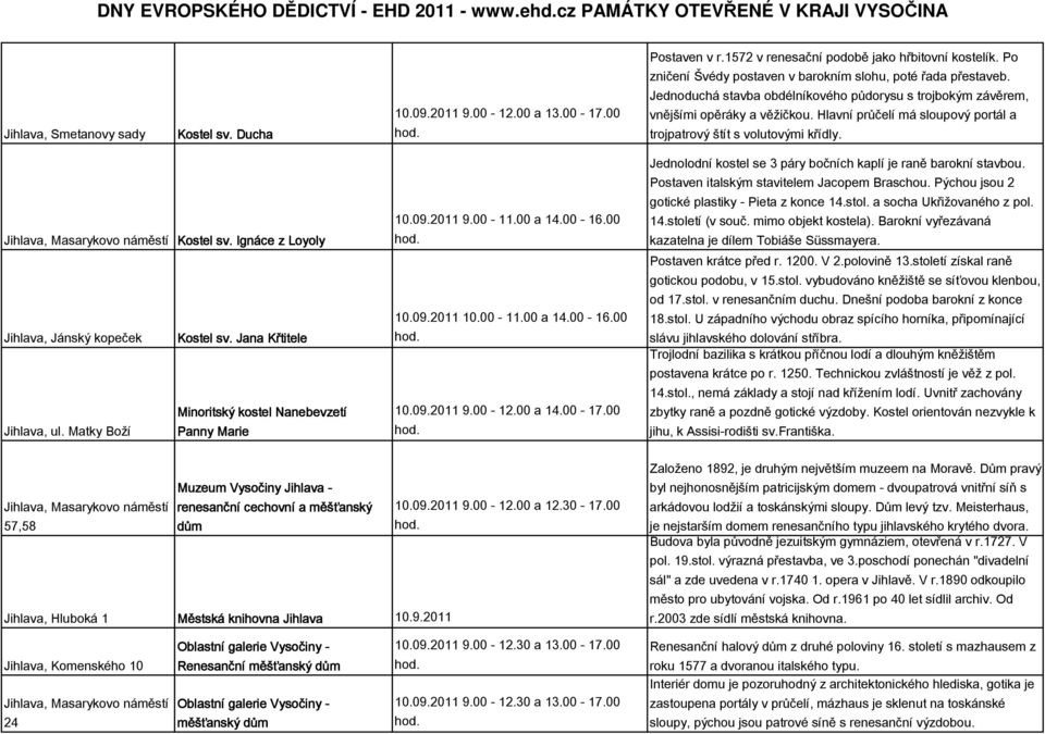 Hlavní průčelí má sloupový portál a trojpatrový štít s volutovými křídly. Jihlava, Masarykovo náměstí Kostel sv. Ignáce z Loyoly Jihlava, Jánský kopeček Kostel sv.