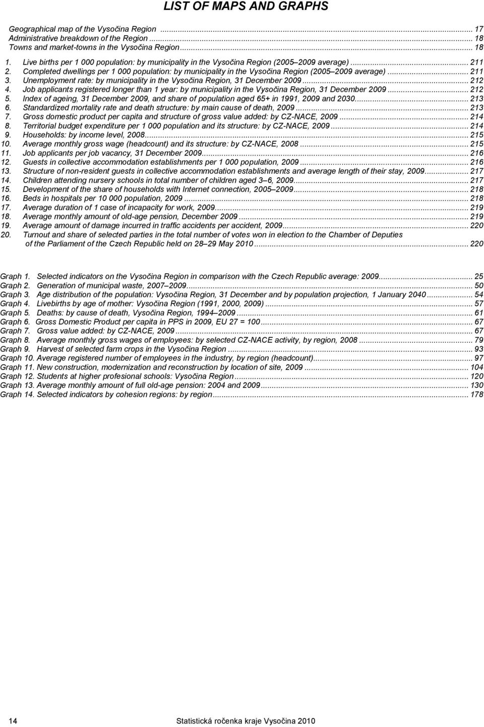 Completed dwellings per 1 000 population: by municipality in the Vysočina Region (2005 2009 average)... 211 3. Unemployment rate: by municipality in the Vysočina Region, 31 December 2009... 212 4.