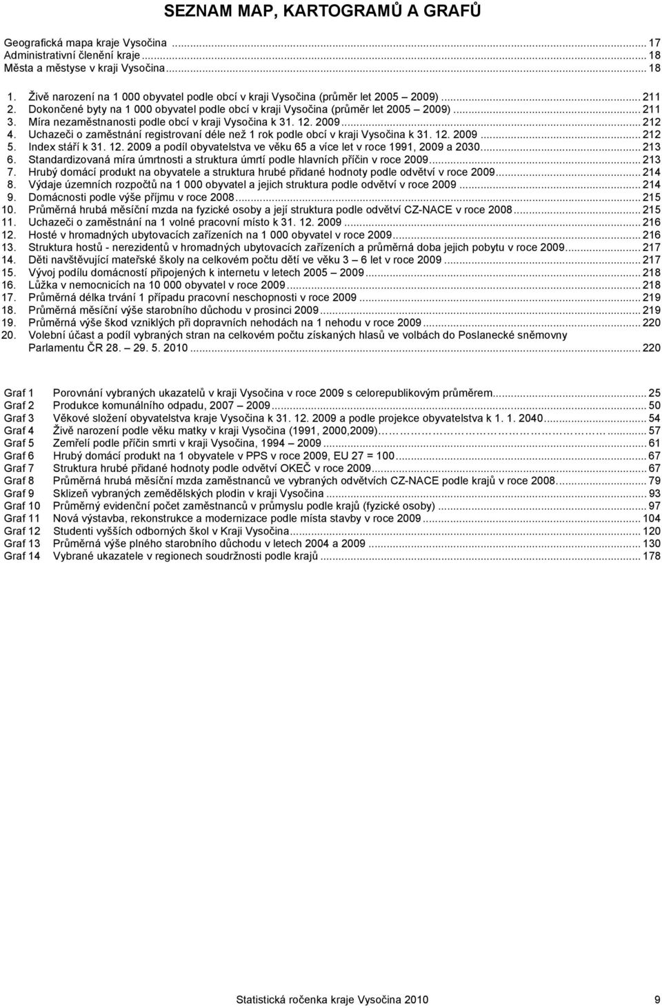 Míra nezaměstnanosti podle obcí v kraji Vysočina k 31. 12. 2009... 212 4. Uchazeči o zaměstnání registrovaní déle než 1 rok podle obcí v kraji Vysočina k 31. 12. 2009... 212 5. Index stáří k 31. 12. 2009 a podíl obyvatelstva ve věku 65 a více let v roce 1991, 2009 a 2030.