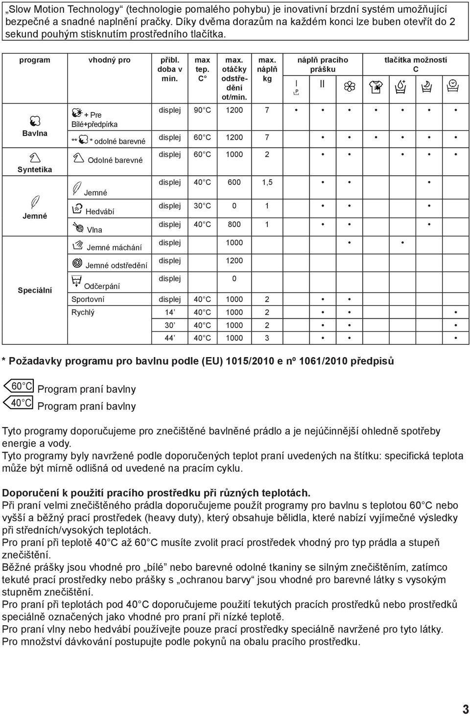 Bavlna Syntetika Jemné Speciální + Pre Bílé+předpírka ** * odolné barevné Odolné barevné Jemné Hedvábí Vlna Jemné máchání Jemné odstředění max 