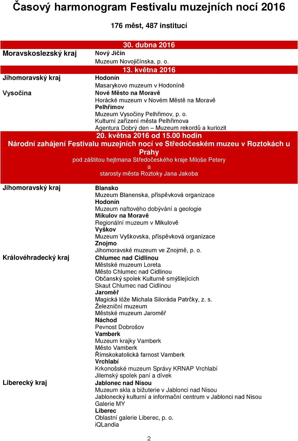 Kulturní zařízení města Pelhřimova Agentura Dobrý den Muzeum rekordů a kuriozit 20. května 2016 od 15.