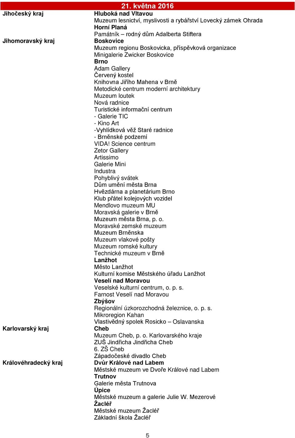 organizace Minigalerie Zwicker Boskovice Brno Adam Gallery Červený kostel Knihovna Jiřího Mahena v Brně Metodické centrum moderní architektury Muzeum loutek Nová radnice Turistické informační centrum