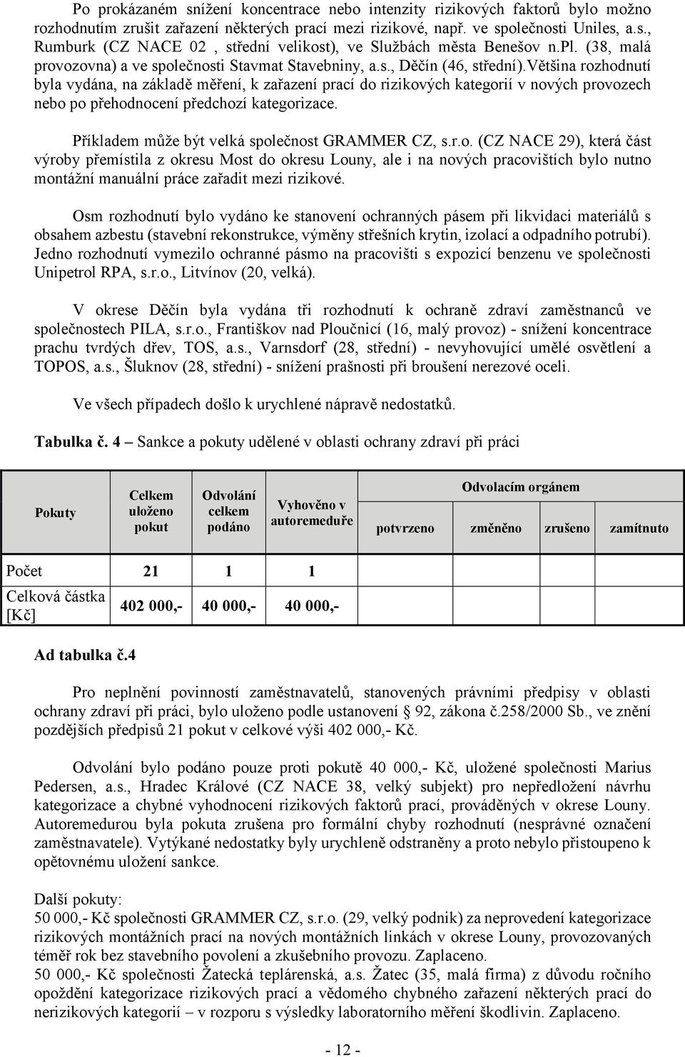 většina rozhodnutí byla vydána, na základě měření, k zařazení prací do rizikových kategorií v nových provozech nebo po přehodnocení předchozí kategorizace.