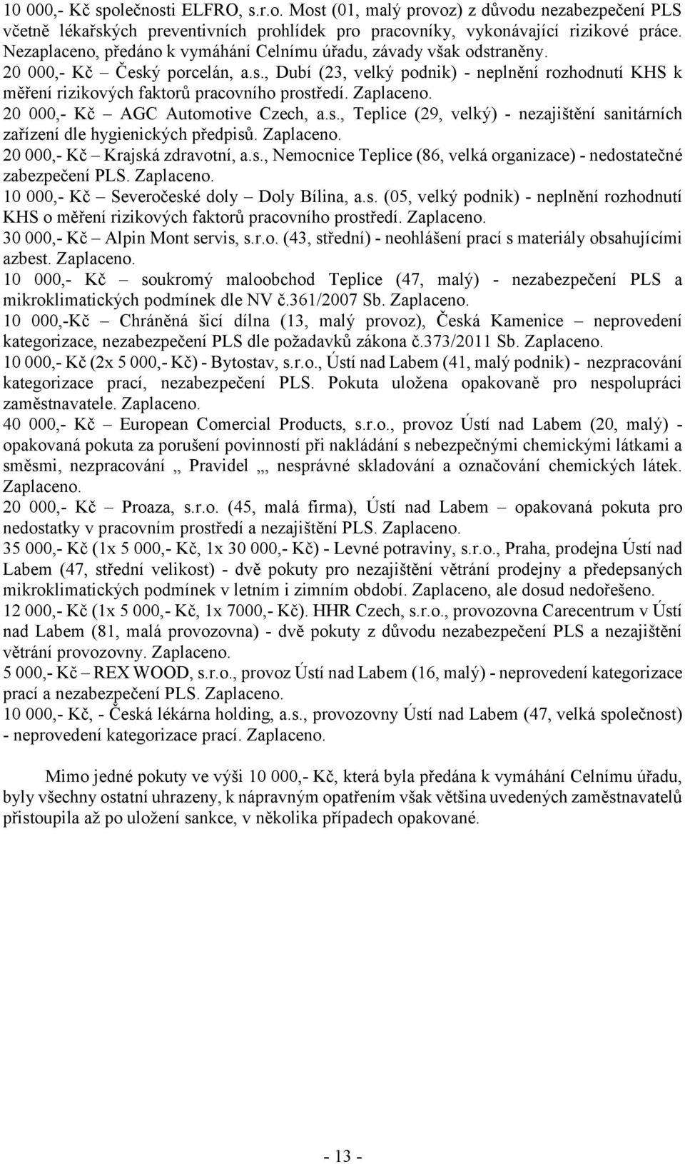 Zaplaceno. 20 000,- Kč AGC Automotive Czech, a.s., Teplice (29, velký) - nezajištění sanitárních zařízení dle hygienických předpisů. Zaplaceno. 20 000,- Kč Krajská zdravotní, a.s., Nemocnice Teplice (86, velká organizace) - nedostatečné zabezpečení PLS.