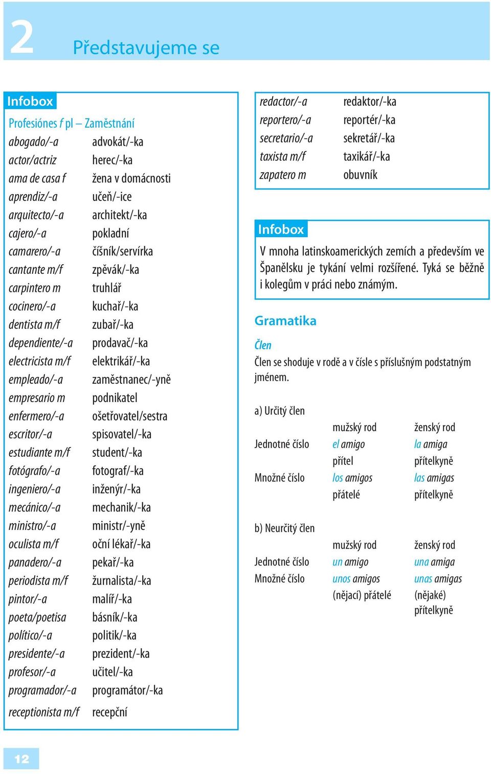zaměstnanec/-yně empresario m podnikatel enfermero/-a ošetřovatel/sestra escritor/-a spisovatel/-ka estudiante m/f student/-ka fotógrafo/-a fotograf/-ka ingeniero/-a inženýr/-ka mecánico/-a