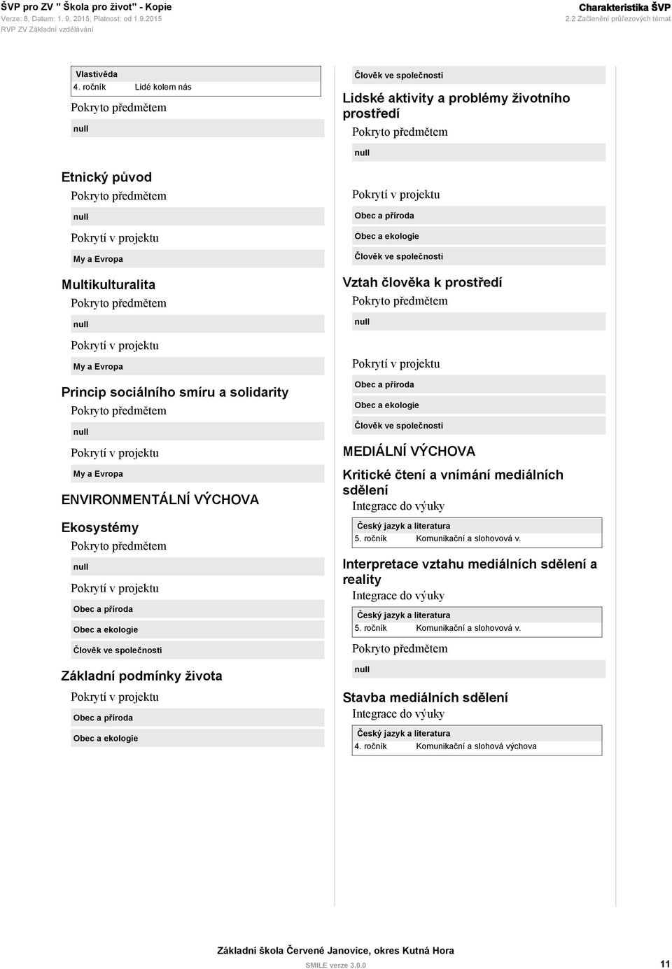 Evropa Multikulturalita Pokryto předmětem null Pokrytí v projektu My a Evropa Princip sociálního smíru a solidarity Pokryto předmětem null Pokrytí v projektu My a Evropa ENVIRONMENTÁLNÍ VÝCHOVA