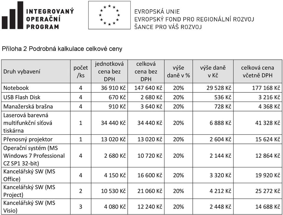 Kč 41 328 Kč tiskárna Přenosný projektor 1 13 020 Kč 13 020 Kč 20% 2 604 Kč 15 624 Kč Operační systém (MS Windows 7 Professional 4 2 680 Kč 10 720 Kč 20% 2 144 Kč 12 864 Kč CZ SP1 32-bit) Kancelářský