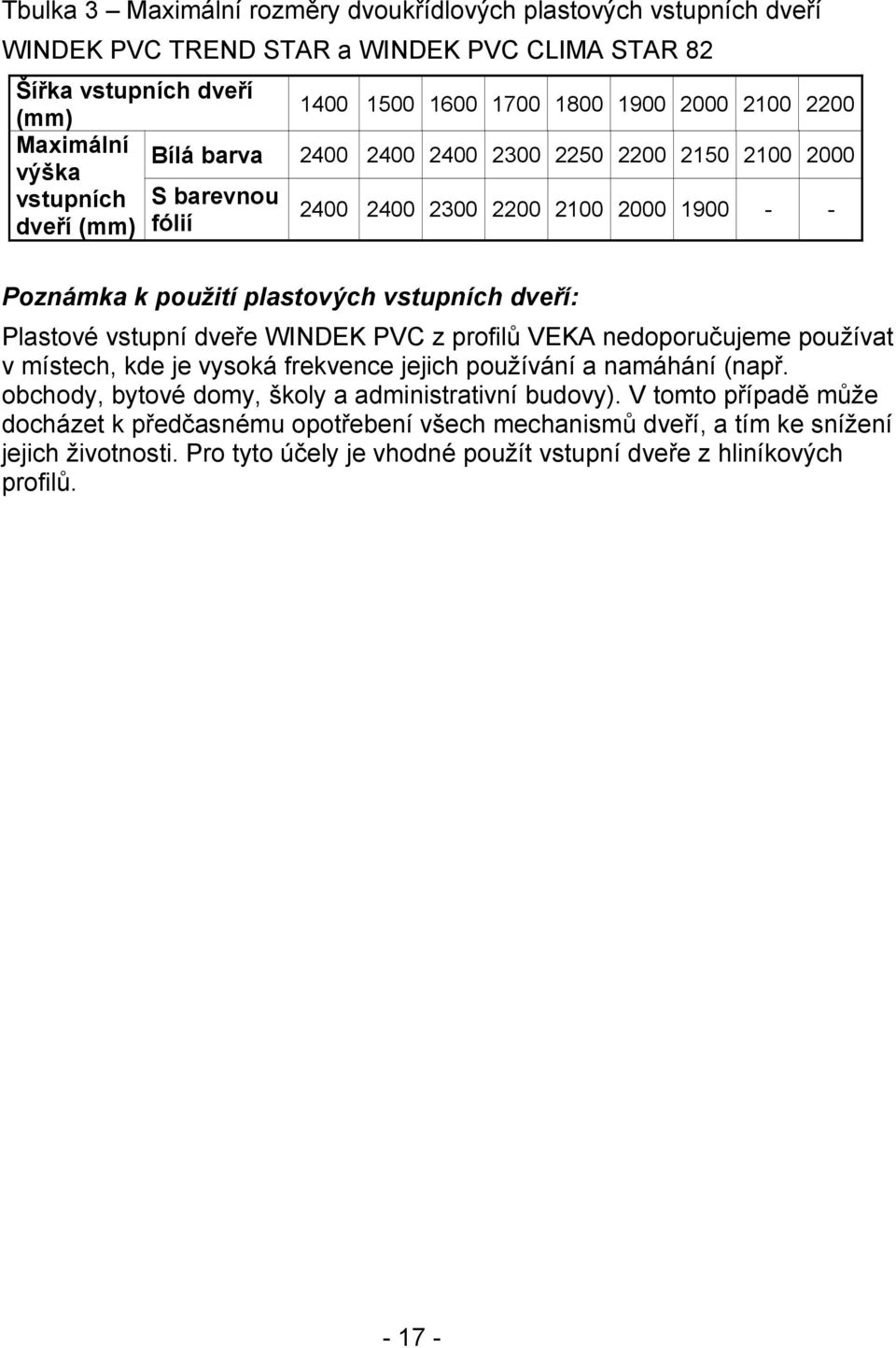 dveří: Plastové vstupní dveře WINDEK PVC z profilů VEKA nedoporučujeme používat v místech, kde je vysoká frekvence jejich používání a namáhání (např.