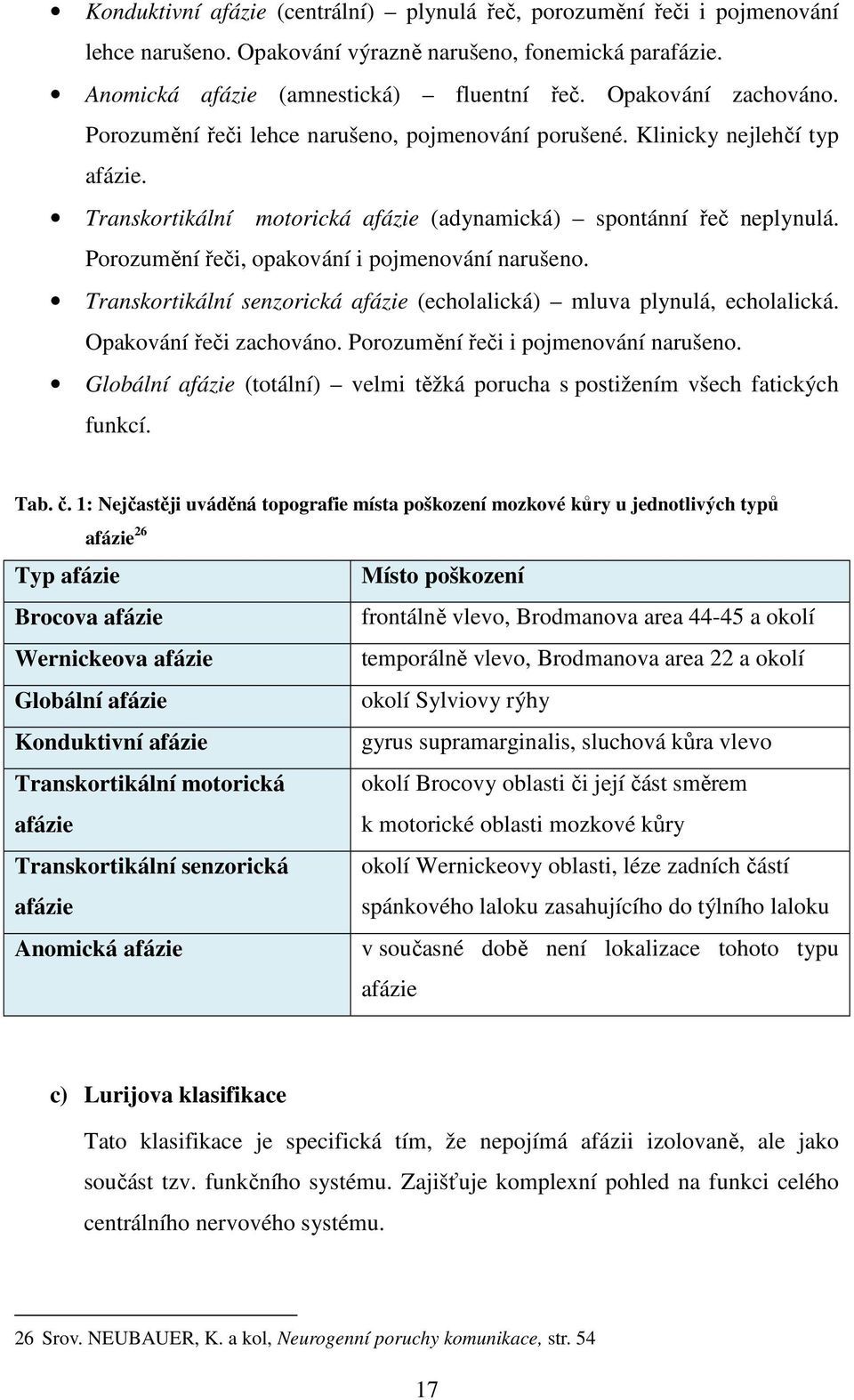 Porozumění řeči, opakování i pojmenování narušeno. Transkortikální senzorická afázie (echolalická) mluva plynulá, echolalická. Opakování řeči zachováno. Porozumění řeči i pojmenování narušeno.