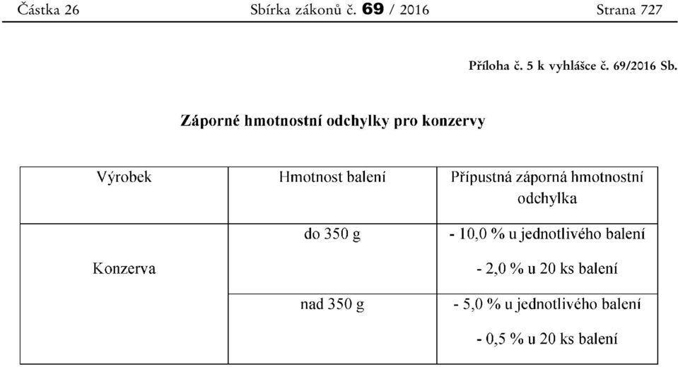 69 / 2016 Strana 727