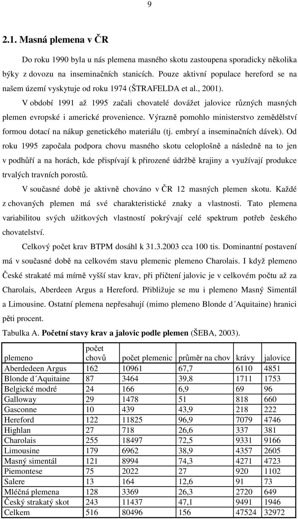 V období 1991 až 1995 začali chovatelé dovážet jalovice různých masných plemen evropské i americké provenience.