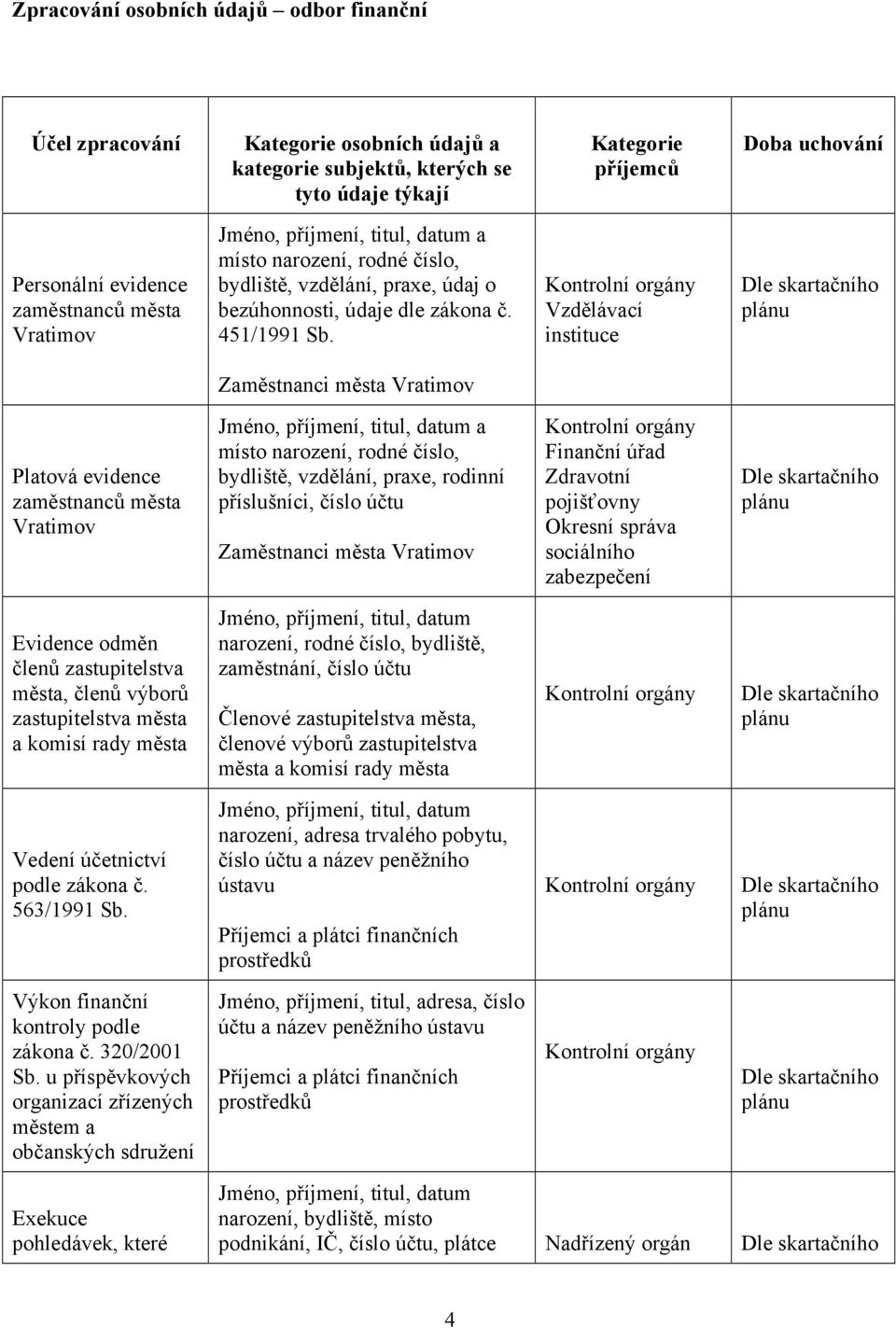 Zaměstnanci města Vratimov Kontrolní y Finanční úřad Zdravotní pojišťovny Okresní správa sociálního zabezpečení Evidence odměn členů zastupitelstva města, členů výborů zastupitelstva města a komisí