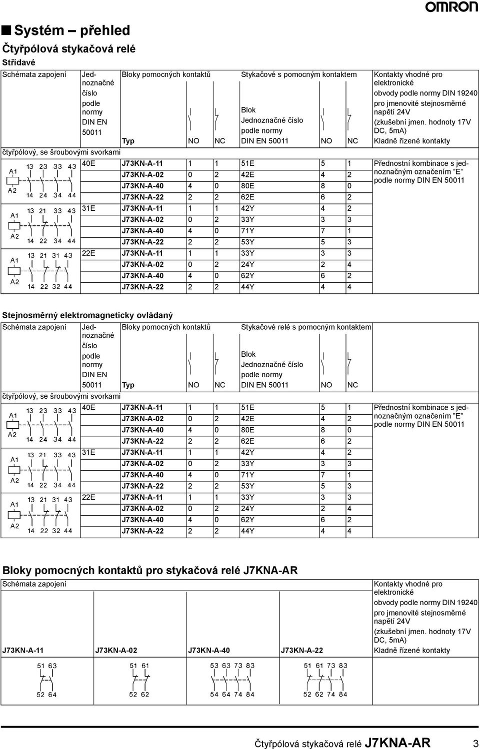 J73KN--11 1 1 33Y 3 3 J73KN--02 0 2 24Y 2 4 J73KN--40 4 0 62Y 6 2 J73KN--22 2 2 44Y 4 4 pro jmenovité stejnosměrné Typ NO NC Blok Jednoznačné číslo podle normy DIN EN 50011 NO NC napětí 24V (zkušební