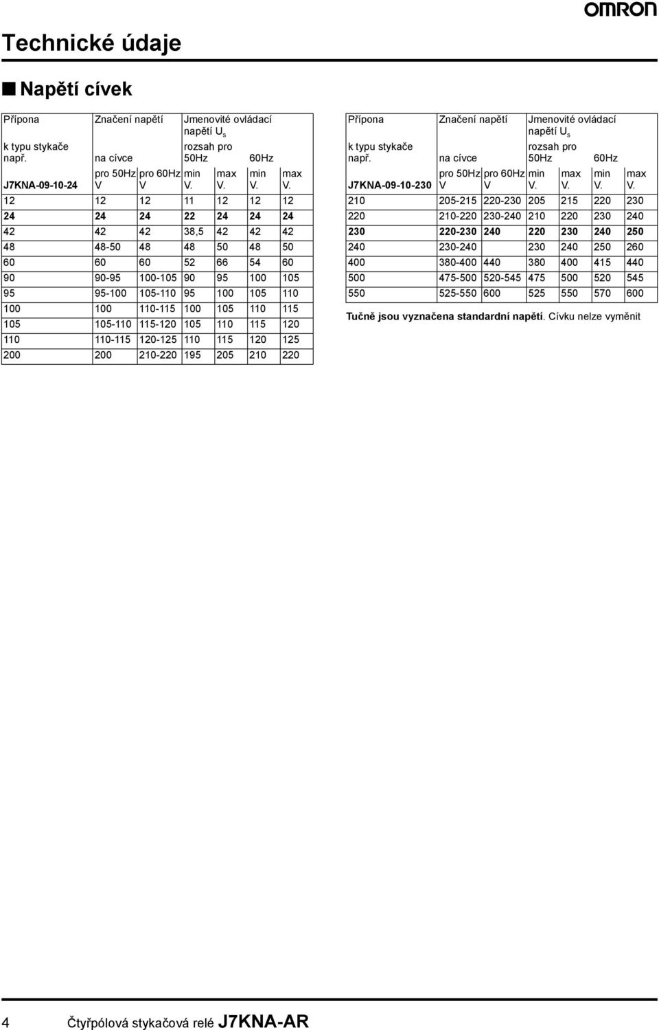 110-115 100 105 110 115 105 105-110 115-120 105 110 115 120 110 110-115 120-125 110 115 120 125 200 200 210-220 195 205 210 220 Přípona Značení napětí Jmenovité ovládací napětí U s k typu stykače