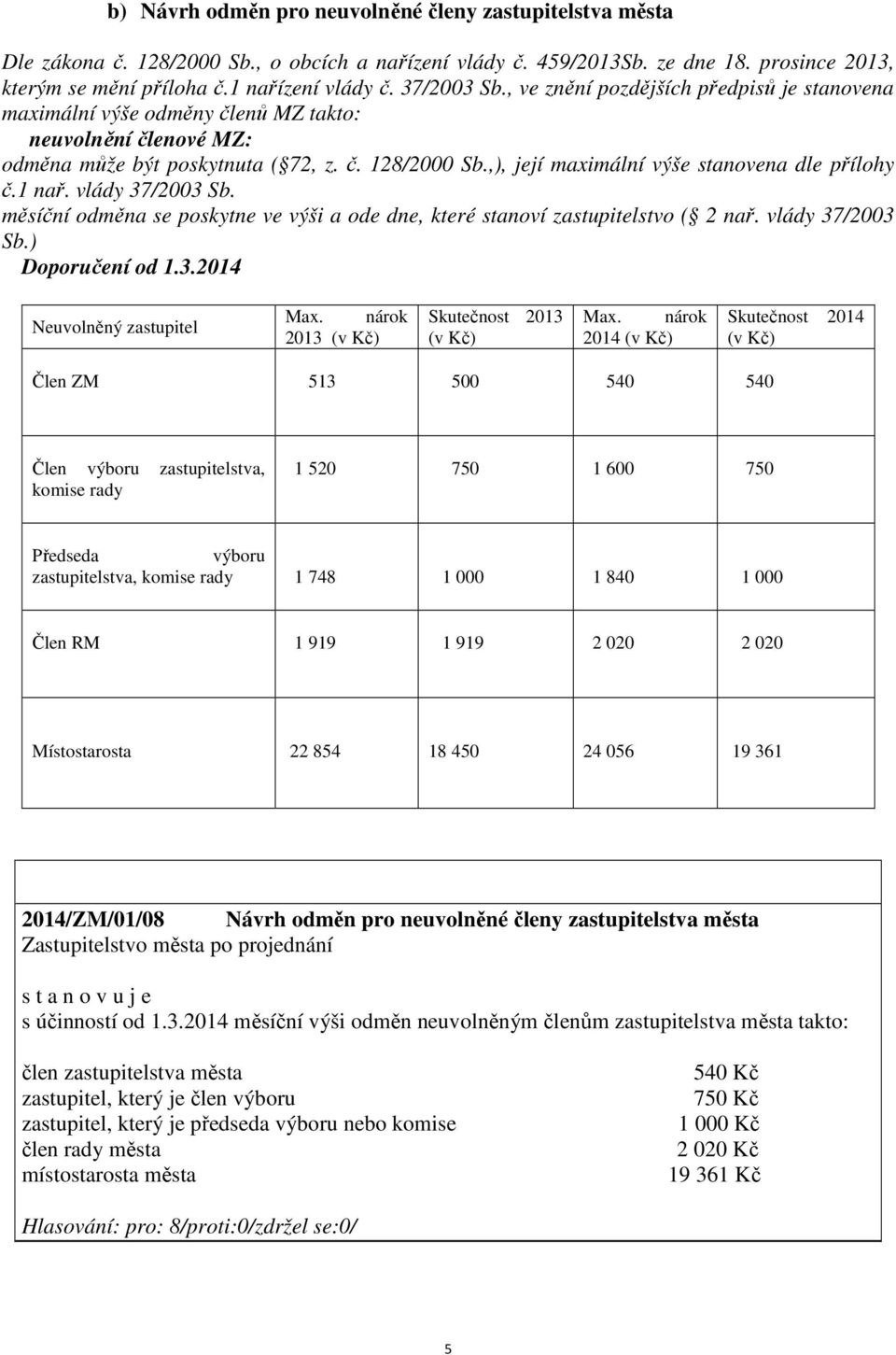 ,), její maximální výše stanovena dle přílohy č.1 nař. vlády 37/2003 Sb. měsíční odměna se poskytne ve výši a ode dne, které stanoví zastupitelstvo ( 2 nař. vlády 37/2003 Sb.) Doporučení od 1.3.2014 Neuvolněný zastupitel Max.