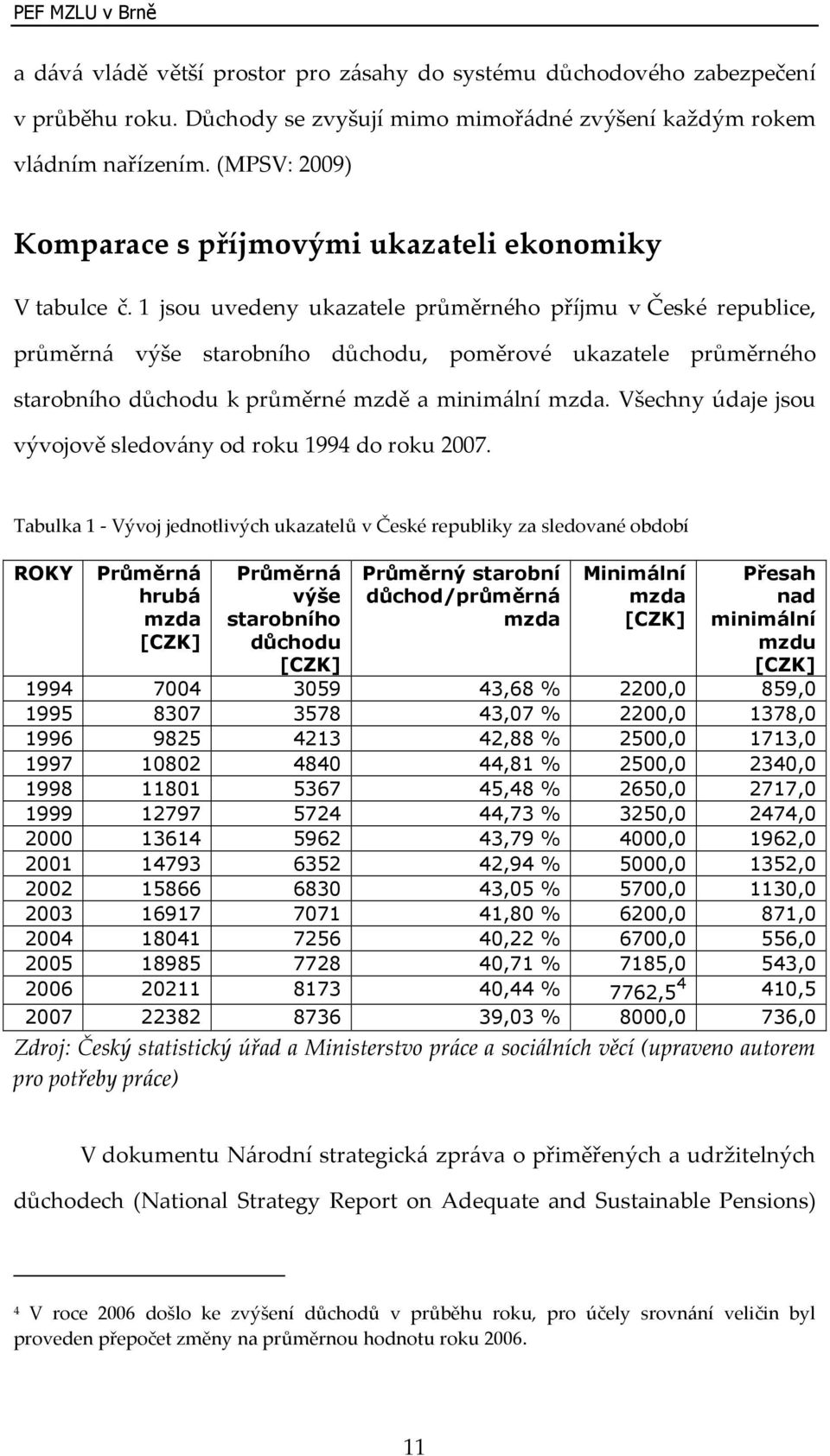 1 jsou uvedeny ukazatele průměrného příjmu v České republice, průměrná výše starobního důchodu, poměrové ukazatele průměrného starobního důchodu k průměrné mzdě a minimální mzda.