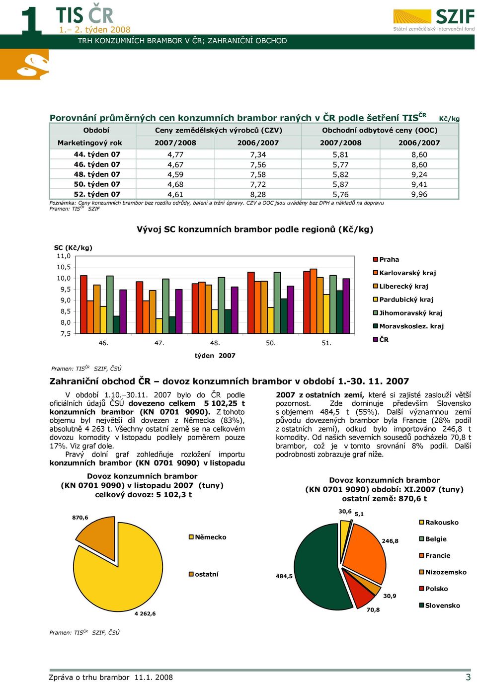 týden 07 4,61 8,28 5,76 9,96 Poznámka: Ceny konzumních brambor bez rozdílu odrůdy, balení a tržní úpravy.