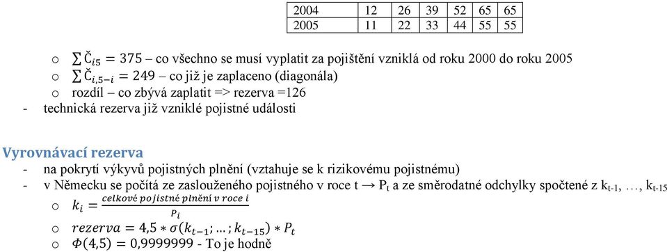 pjistné událsti Vyrvnávací rezerva - na pkrytí výkyvů pjistných plnění (vztahuje se k rizikvému pjistnému) -