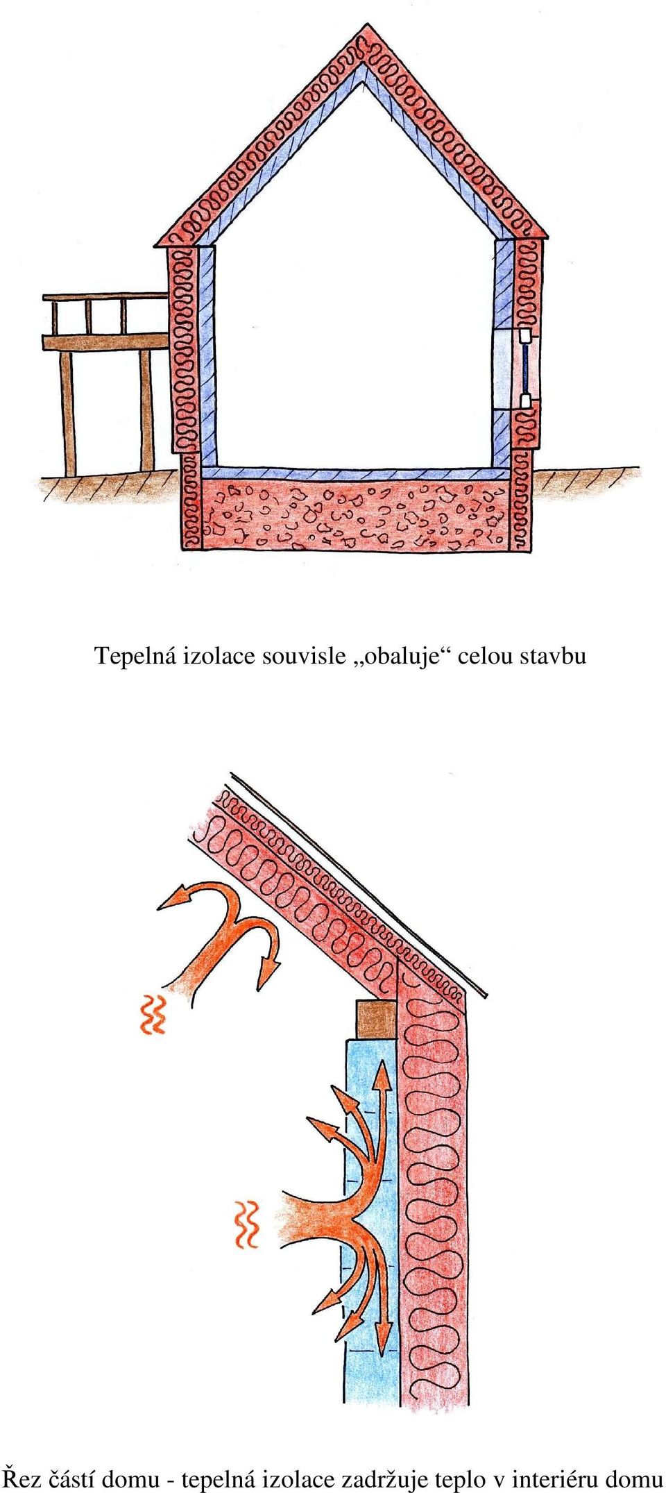 částí domu - tepelná