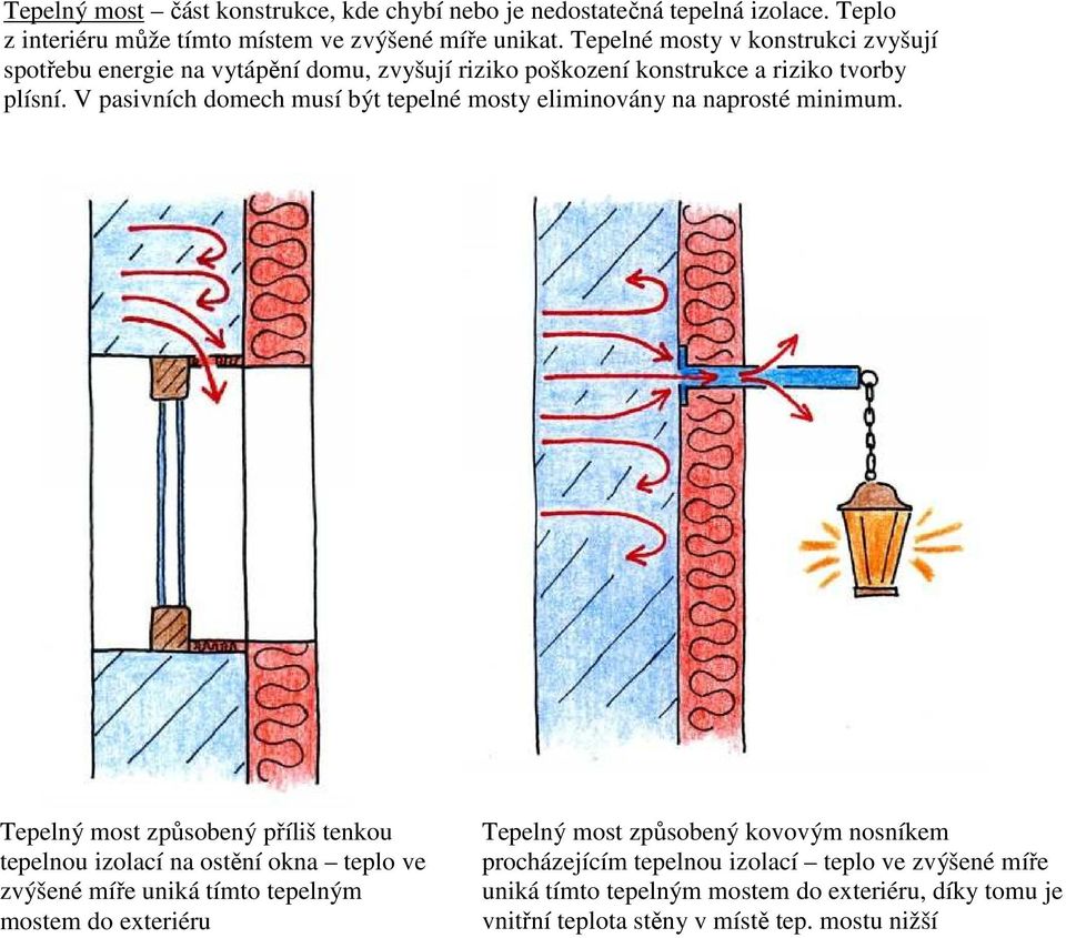 V pasivních domech musí být tepelné mosty eliminovány na naprosté minimum.