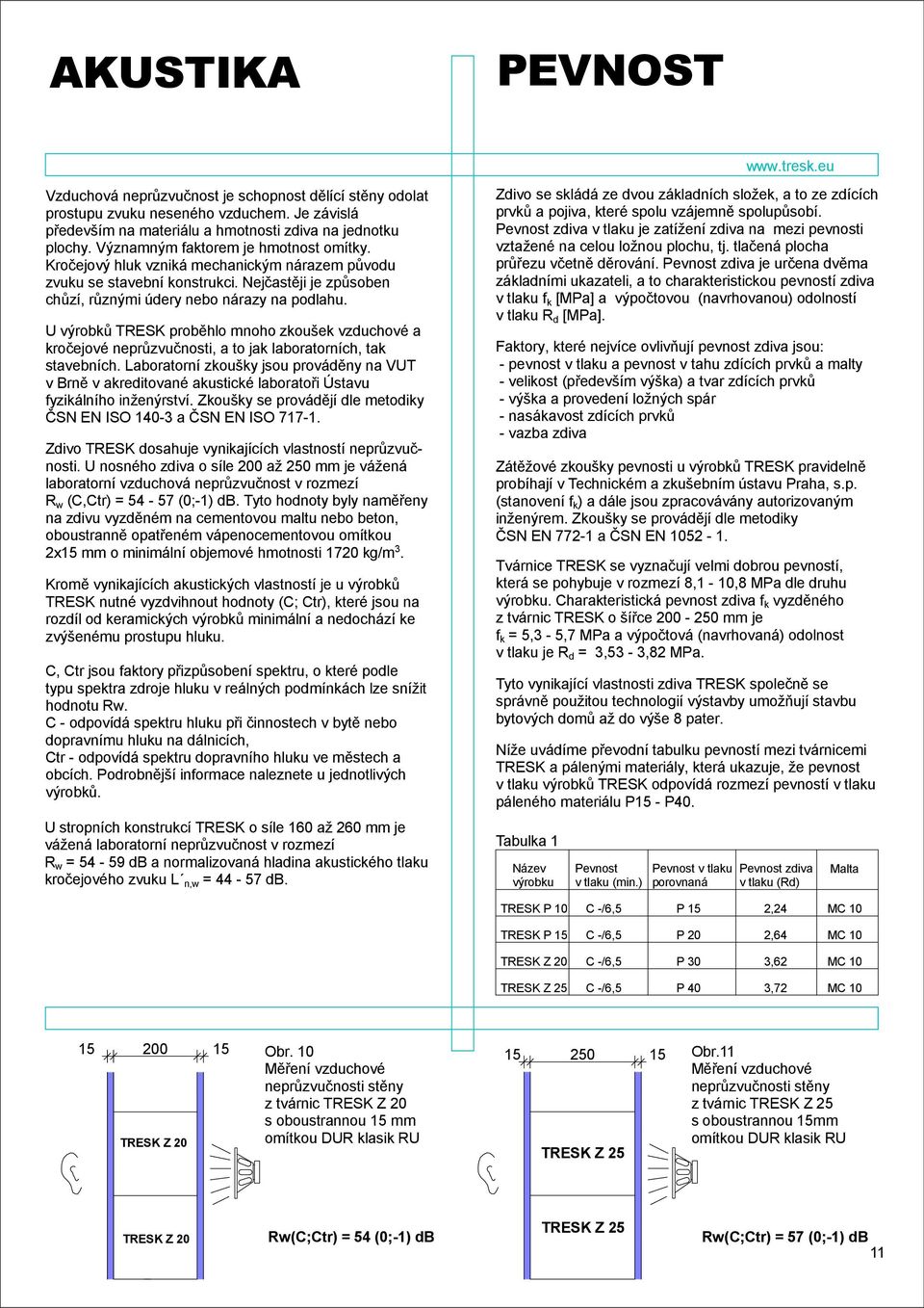 U výrobků TRESK proběhlo mnoho zkoušek vzduchové a kročejové neprůzvučnosti, a to jak laboratorních, tak stavebních.