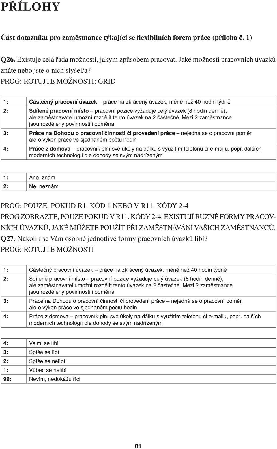 dalších moderních technologií dle dohody se svým nadřízeným 1: Ano, znám 2: Ne, neznám PROG: POUZE, POKUD R1. KÓD 1 NEBO V R11. KÓDY 2-4 PROG ZOBRAZTE, POUZE POKUD V R11.