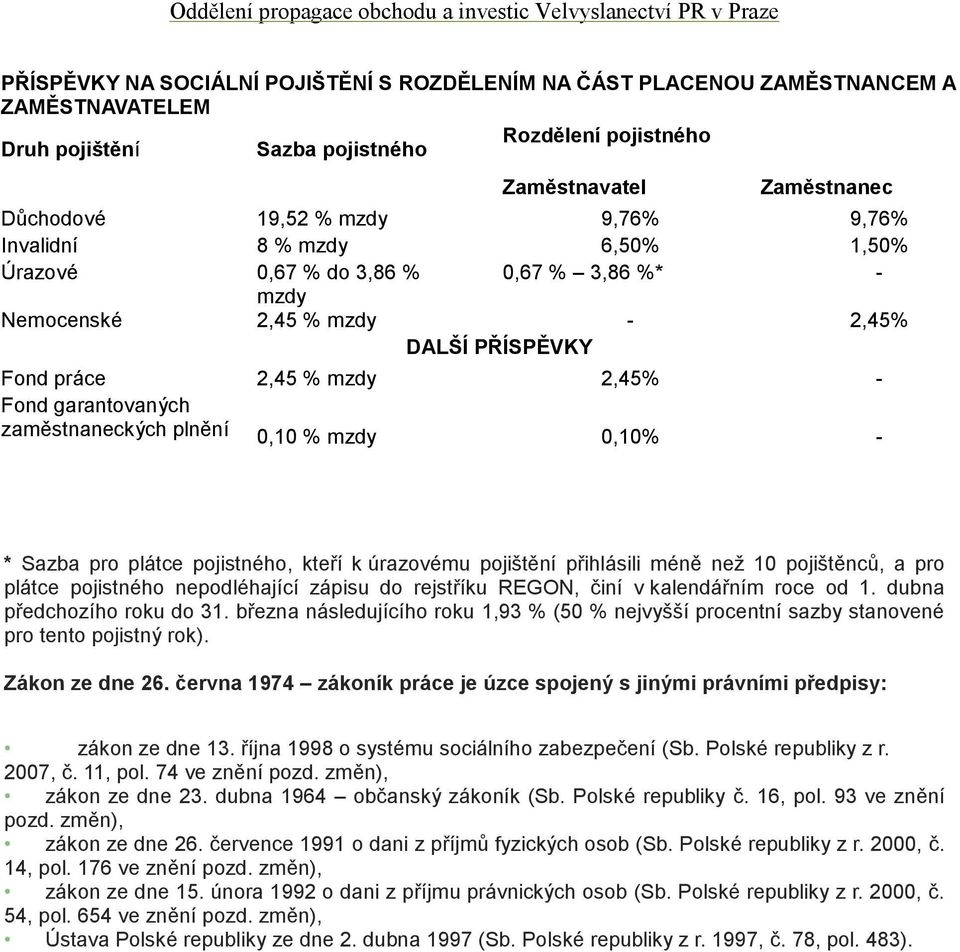 zaměstnaneckých plnění 0,10 % mzdy 0,10% - * Sazba pro plátce pojistného, kteří k úrazovému pojištění přihlásili méně než 10 pojištěnců, a pro plátce pojistného nepodléhající zápisu do rejstříku