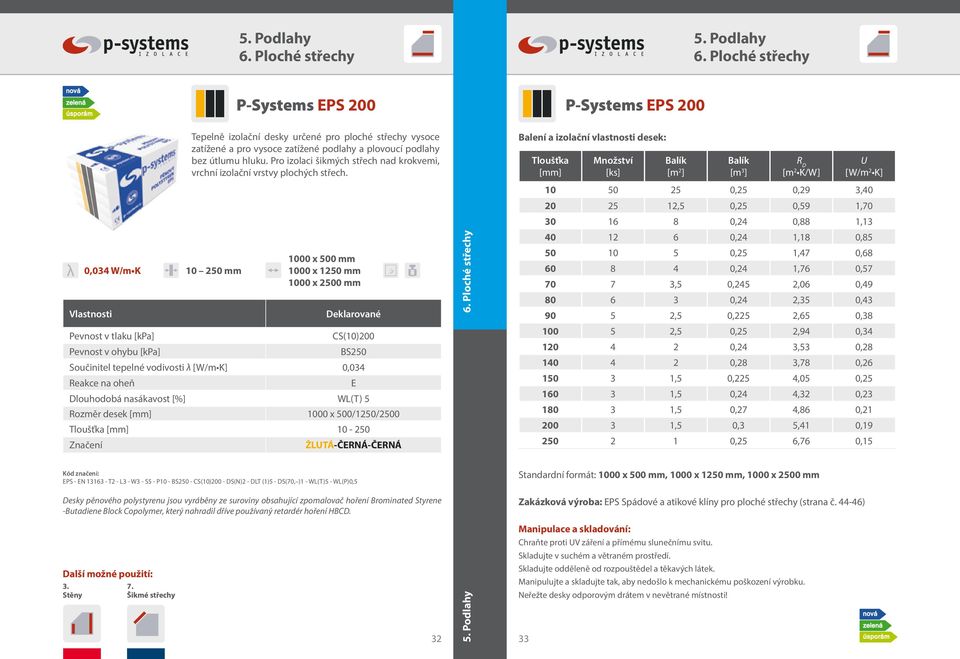 0,034 W/m K 10 250 mm 1000 x 500 mm 1000 x 1250 mm 1000 x 2500 mm Pevnost v tlaku [kpa] CS(10)200 Pevnost v ohybu [kpa] BS250 Součinitel tepelné vodivosti λ [W/m K] 0,034 Dlouhodobá nasákavost [%]