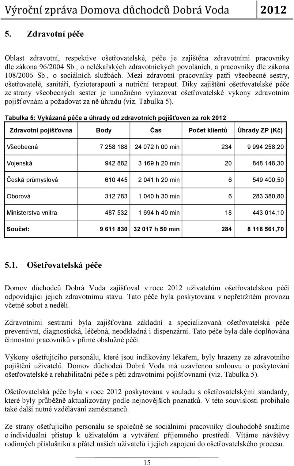 Mezi zdravotní pracovníky patří všeobecné sestry, ošetřovatelé, sanitáři, fyzioterapeuti a nutriční terapeut.