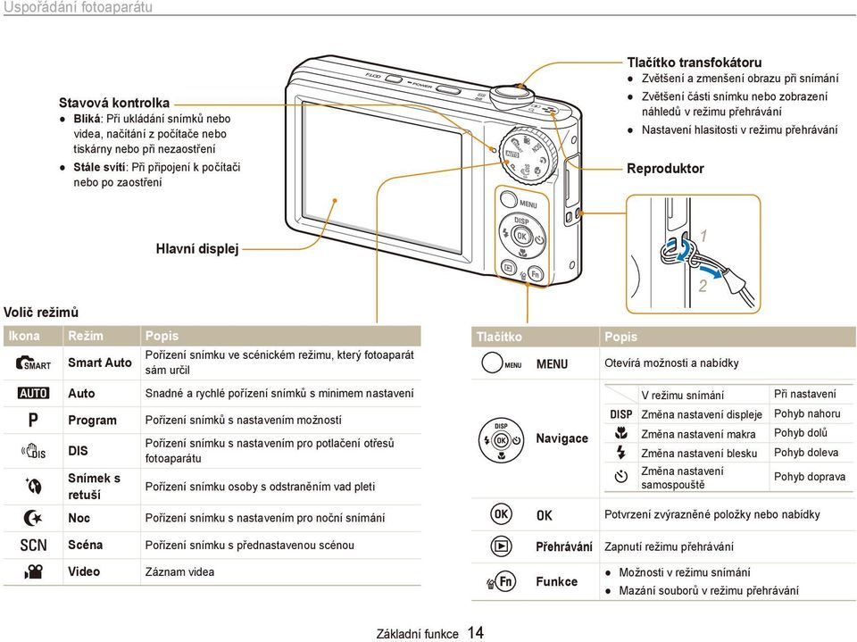 režimů Ikona Režim Popis S Smart Auto Pořízení snímku ve scénickém režimu, který fotoaparát sám určil Tlačítko m Popis Otevírá možnosti a nabídky a Auto Snadné a rychlé pořízení snímků s minimem
