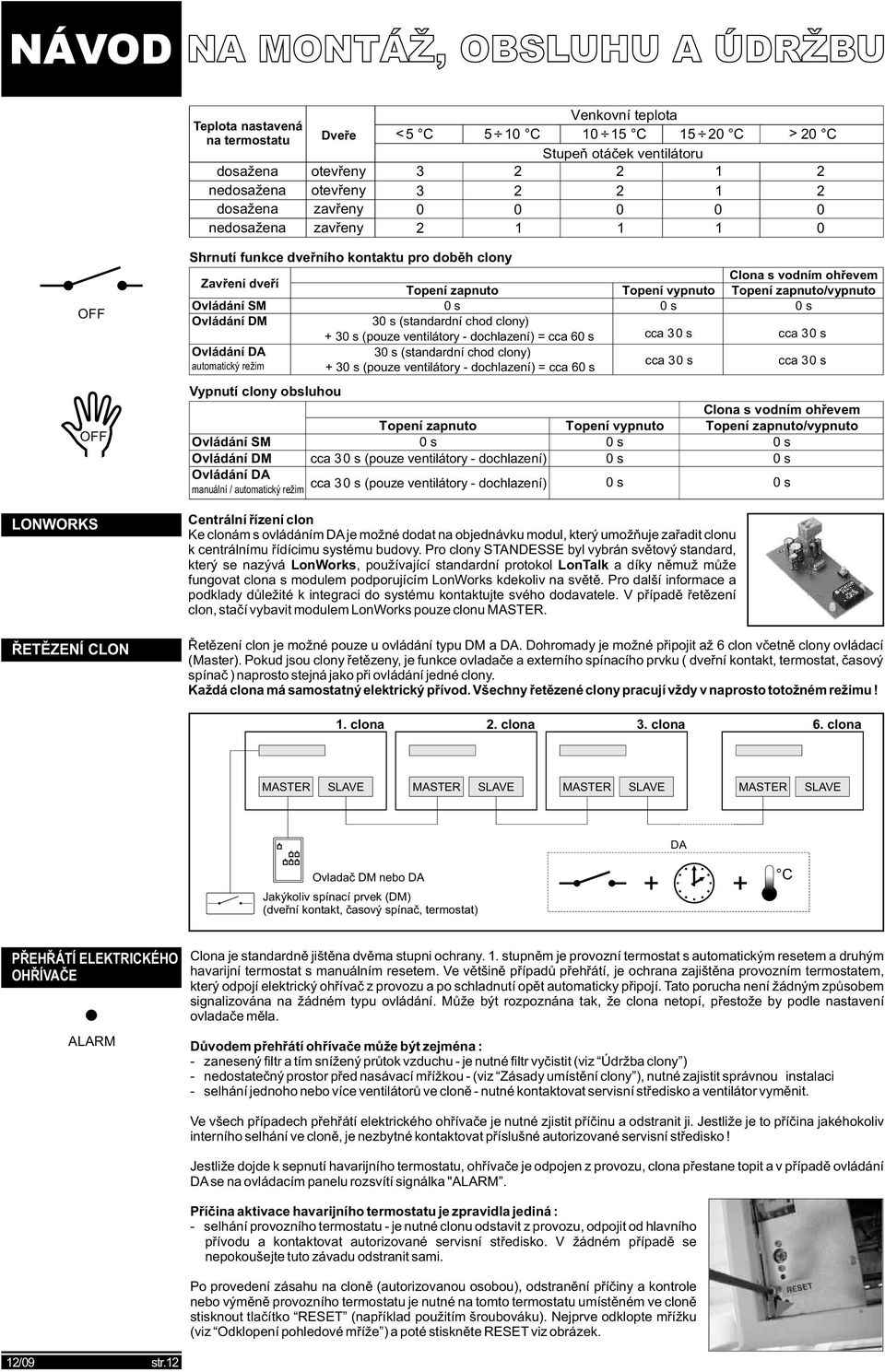 Ovládání SM 0 s 0 s 0 s Ovládání DM 30 s (standardní chod clony) + 30 s (pouze ventilátory - dochlazení) = cca 60 s cca 30 s cca 30 s Ovládání DA 30 s (standardní chod clony) automatický režim + 30 s