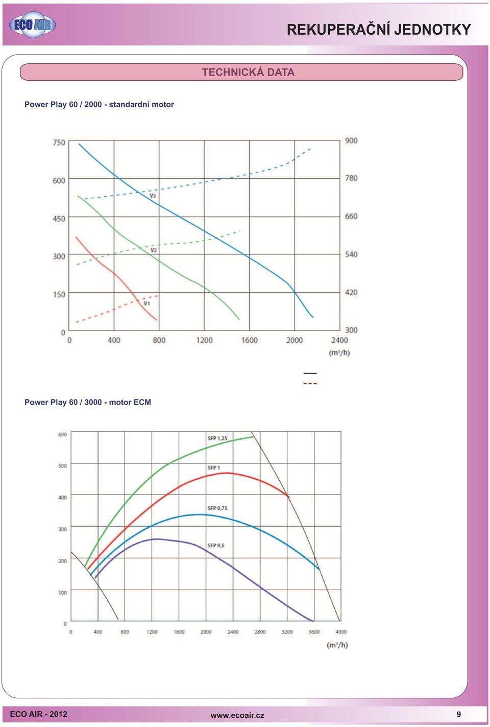 Power Play 6 / motor