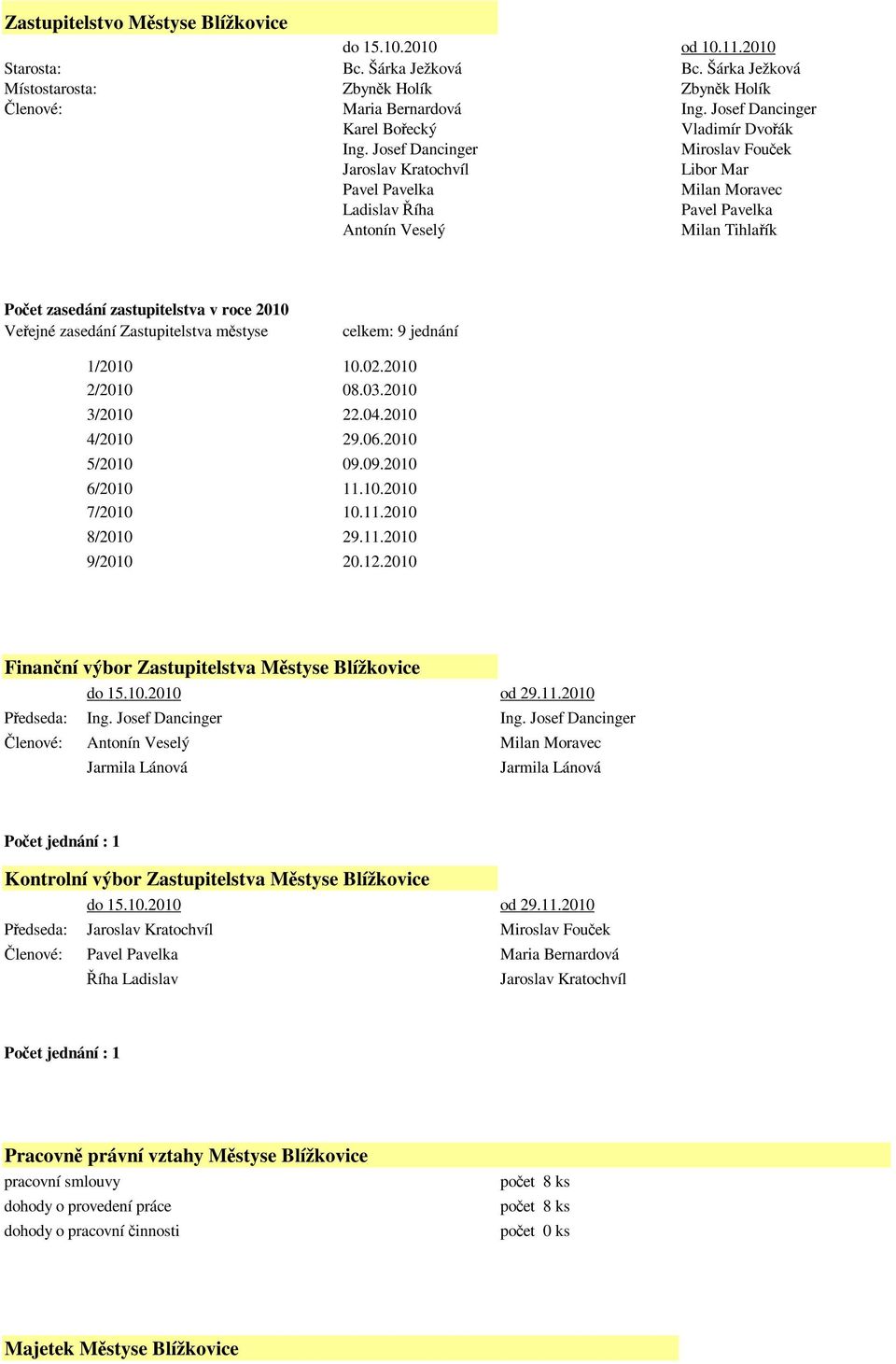 Josef Dancinger Miroslav Fouček Jaroslav Kratochvíl Libor Mar Pavel Pavelka Milan Moravec Ladislav Říha Pavel Pavelka Antonín Veselý Milan Tihlařík Počet zasedání zastupitelstva v roce 2010 Veřejné