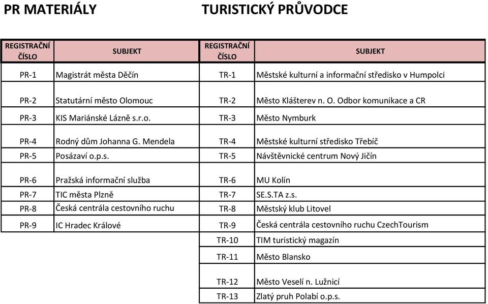 Mendela TR-4 Městské kulturní středisko Třebíč PR-5 Posázaví o.p.s. TR-5 Návštěvnické centrum Nový Jičín PR-6 Pražská informační služba TR-6 MU Kolín PR-7 TIC města Plzně TR-7 SE.