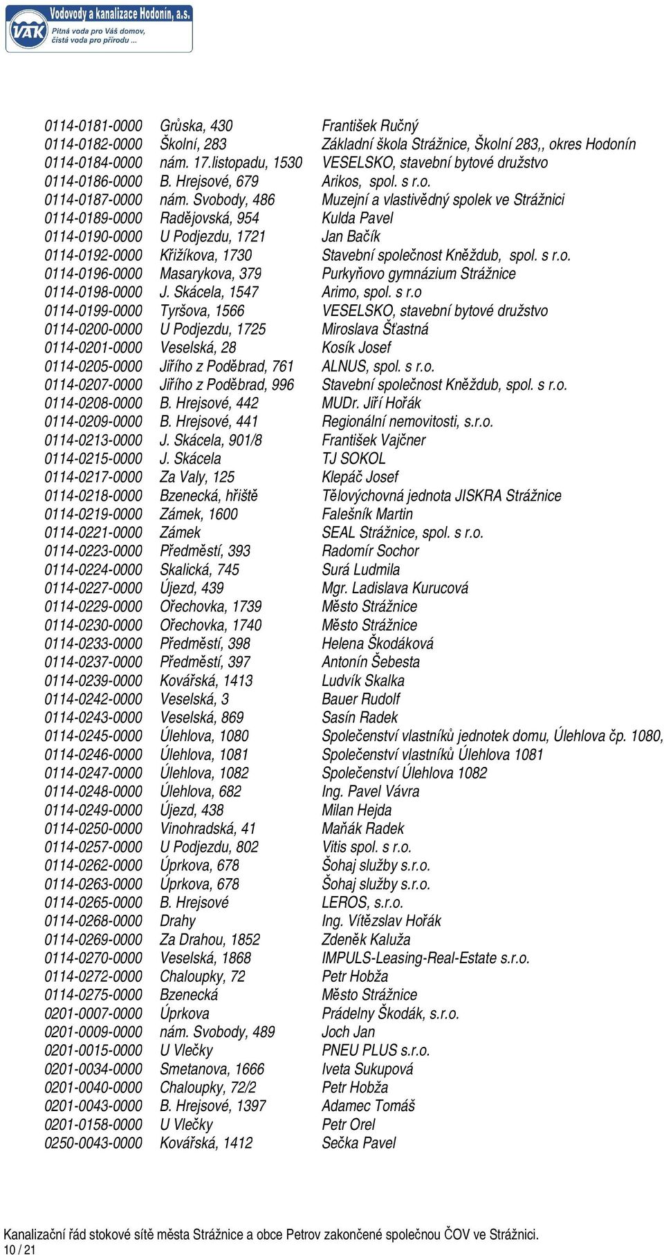 Svobody, 486 Muzejní a vlastivědný spolek ve Strážnici 0114-0189-0000 Radějovská, 954 Kulda Pavel 0114-0190-0000 U Podjezdu, 1721 Jan Bačík 0114-0192-0000 Křižíkova, 1730 Stavební společnost Kněždub,