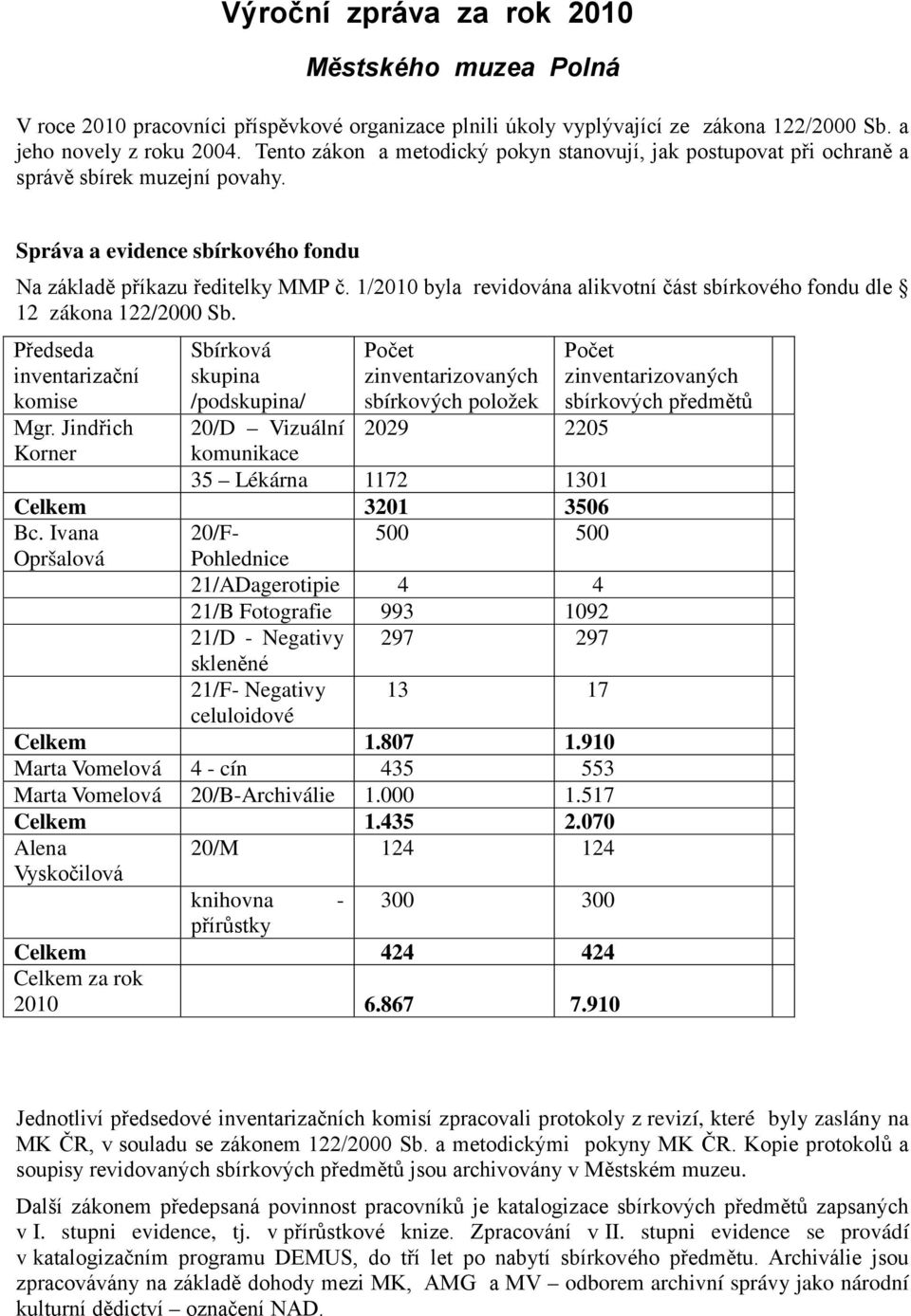 1/2010 byla revidována alikvotní část sbírkového fondu dle 12 zákona 122/2000 Sb. Předseda inventarizační komise Mgr.