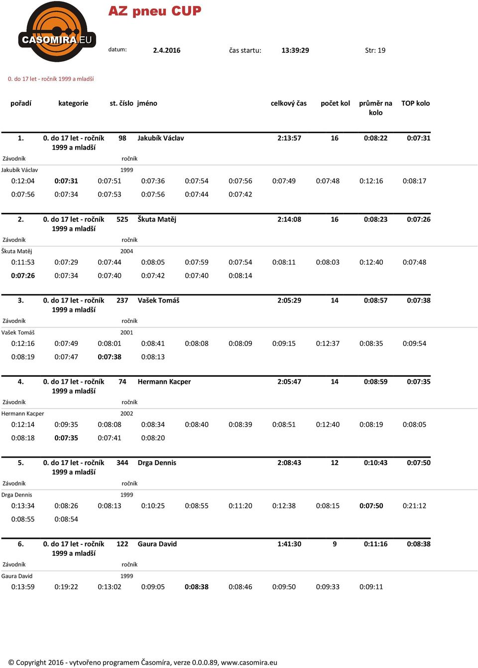 . do 1 let 1999 a mladší 525 Škuta Matěj 2::8 :8:23 ::26 Škuta Matěj :11:53 24 :8:11 :8:3 :12:4 ::26 ::42 :8: 3.