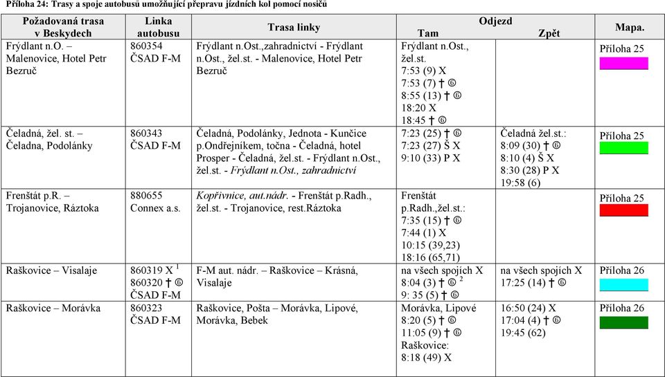 ost.,zahradnictví - Frýdlant n.ost., žel.st. - Malenovice, Hotel Petr Bezruč Čeladná, Podolánky, Jednota - Kunčice p.ondřejníkem, točna - Čeladná, hotel Prosper - Čeladná, žel.st. - Frýdlant n.ost., žel.st. - Frýdlant n.ost., zahradnictví Kopřivnice, aut.