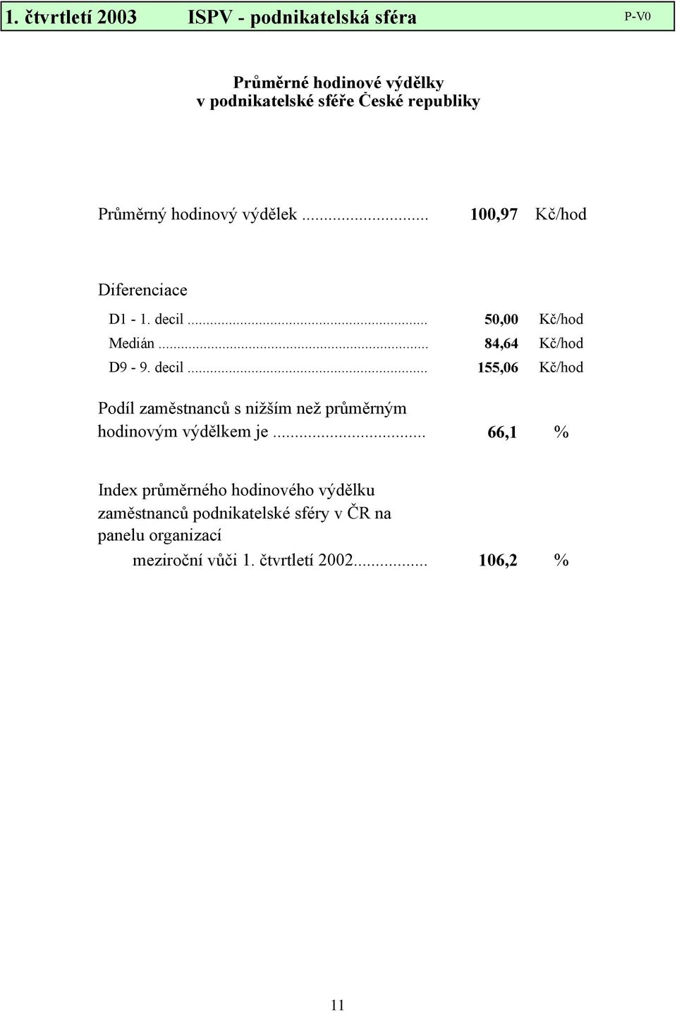 decil... 155,06 Kč/hod Podíl zaměstnanců s nižším než průměrným hodinovým výdělkem je.