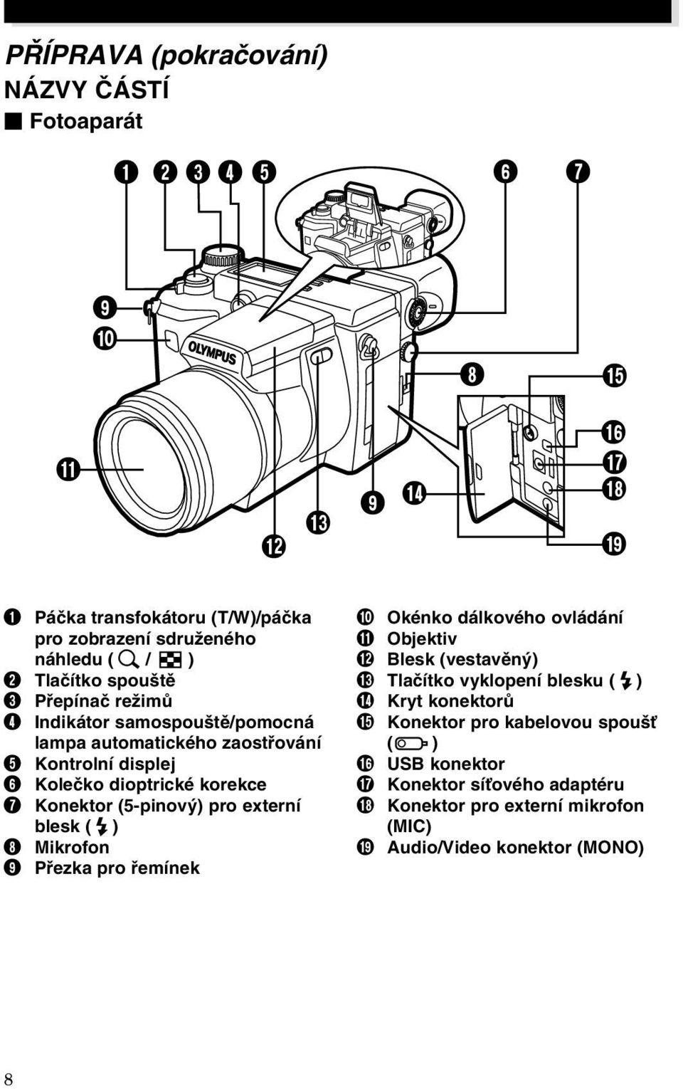 tû/pomocná lampa automatického zaostfiování Kontrolní displej Koleãko dioptrické korekce Konektor (5-pinov ) pro externí blesk ( ) Mikrofon Pfiezka pro fiemínek