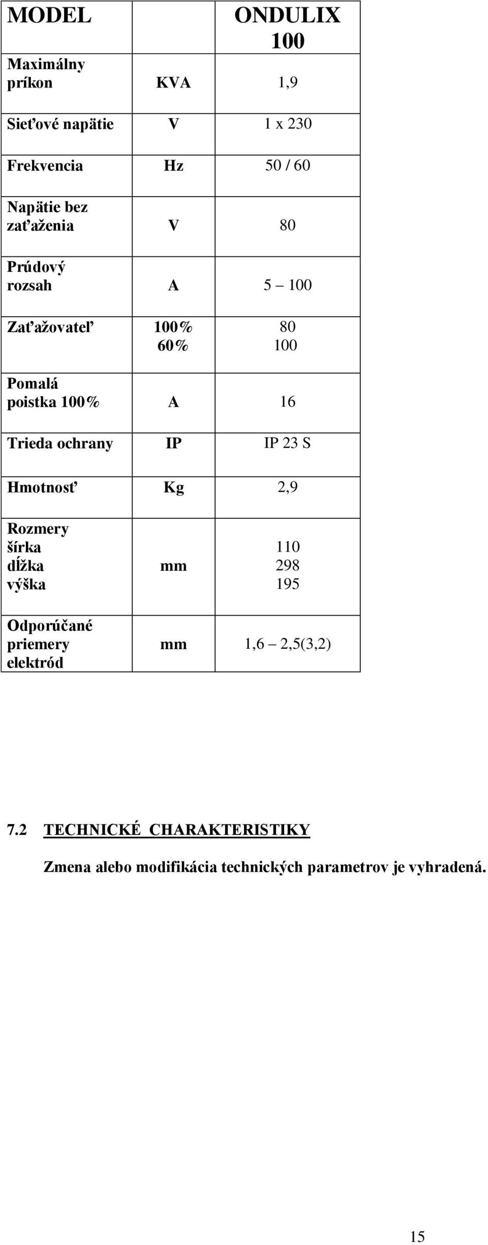 IP 23 S Hmotnosť Kg 2,9 1.